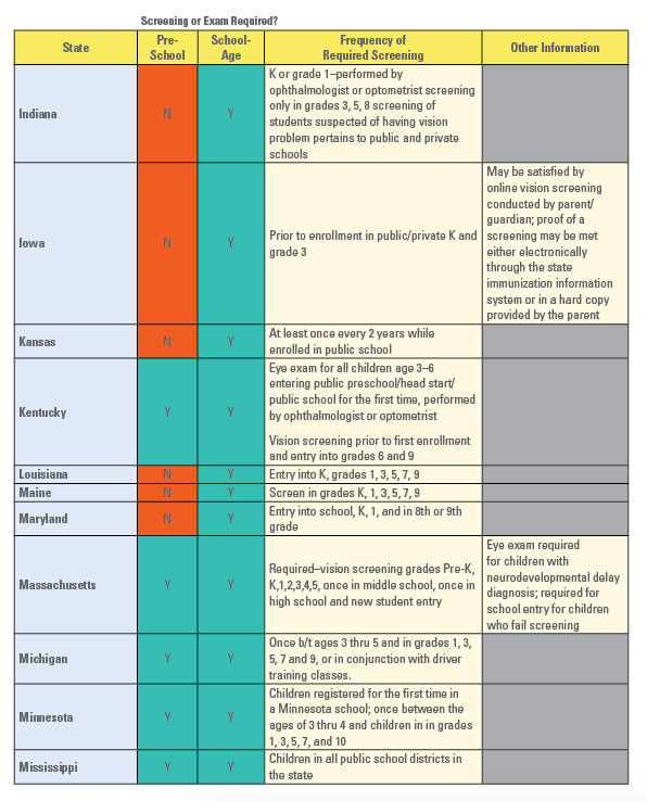 How Often Do Children Need to Get Their Eyes Checked? 2