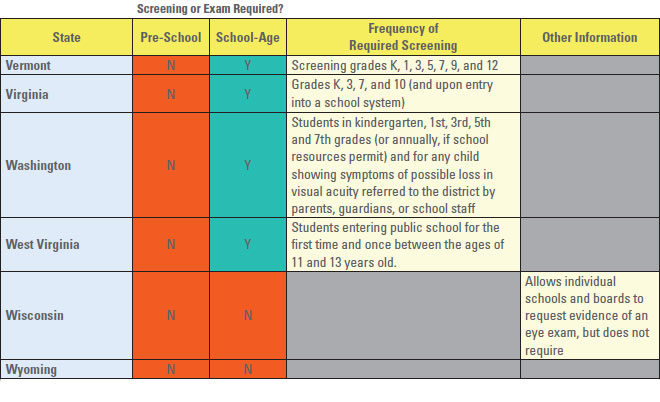 How Often Do Children Need to Get Their Eyes Checked? 5